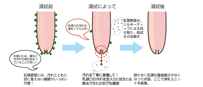 シルキーディップのダブルディッピングが有効です。