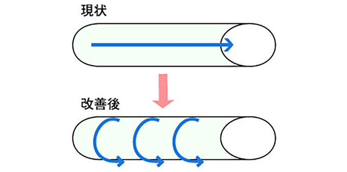 サイロの踏み方