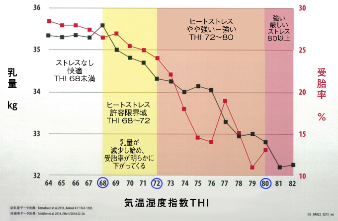 ヒートストレス