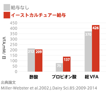 グラフ3